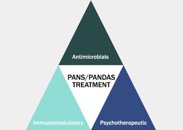 PANDAS: Treatment Guidelines 